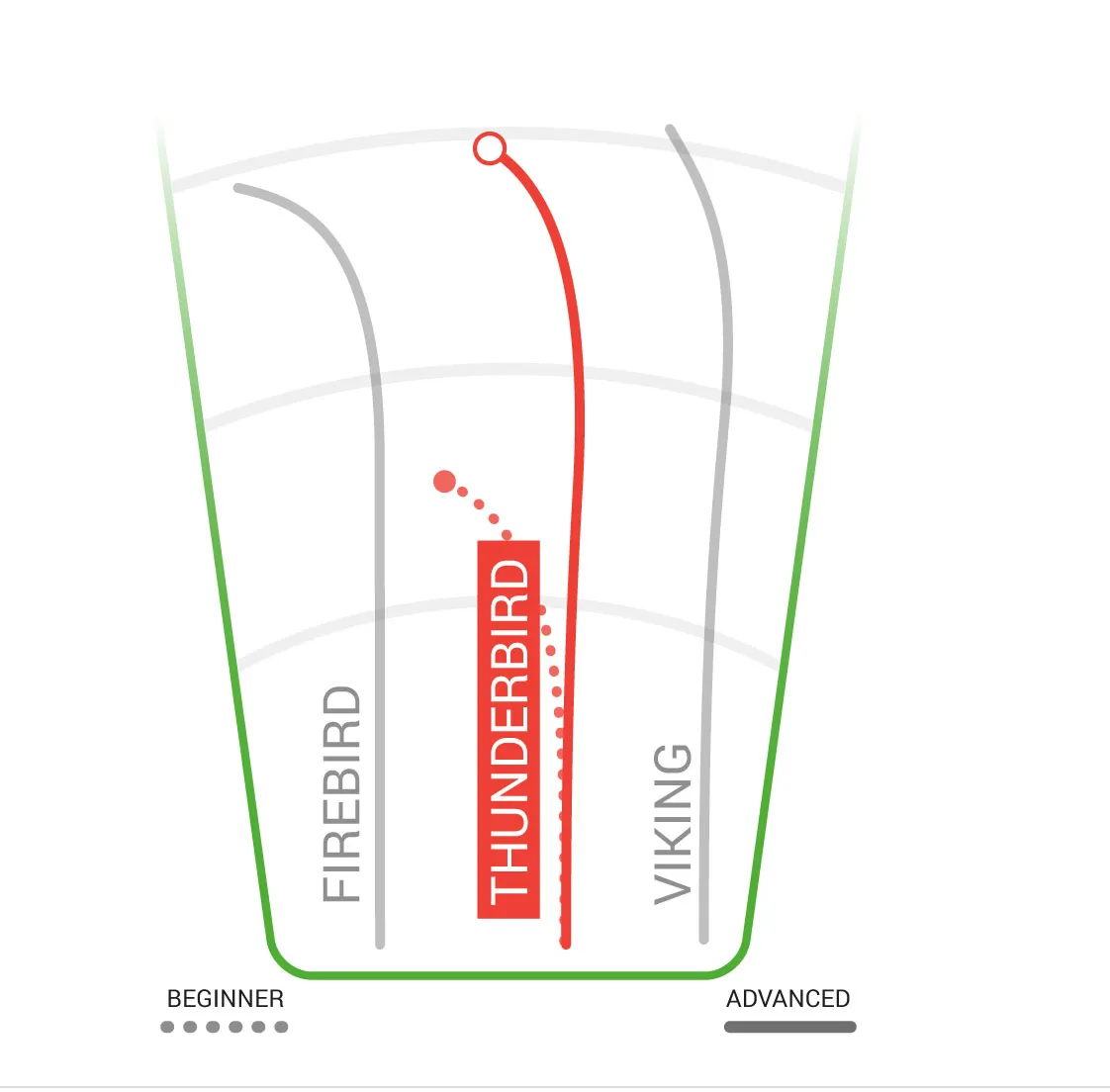 Innova Thunderbird Champion Distance Driver